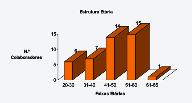 grafico1