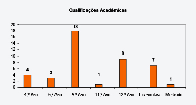 grafico2